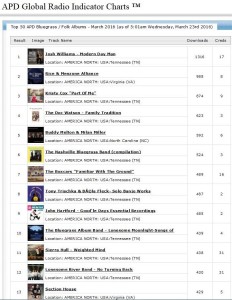 apd-global-radio-charts-03-16