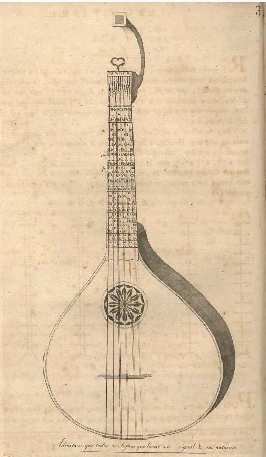 Ensemble La Volta – Plucked Instruments of the World